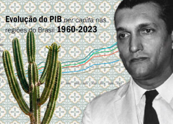 Celso Furtado: sua relevância para os desafios atuais do Nordeste